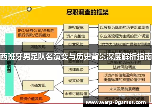 西班牙男足队名演变与历史背景深度解析指南