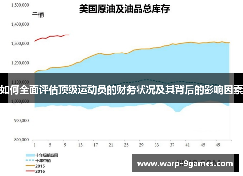 如何全面评估顶级运动员的财务状况及其背后的影响因素 如何全面评估顶级运动员的财务状况及其背后的影响因素