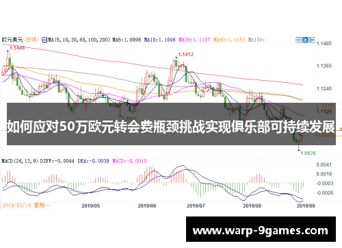 如何应对50万欧元转会费瓶颈挑战实现俱乐部可持续发展