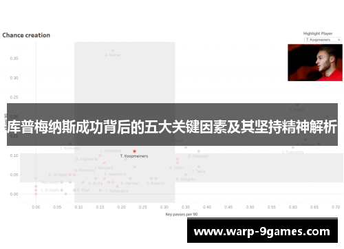 库普梅纳斯成功背后的五大关键因素及其坚持精神解析 库普梅纳斯成功背后的五大关键因素及其坚持精神解析