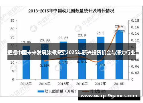 把握中国未来发展脉搏探索2025年新兴投资机会与潜力行业