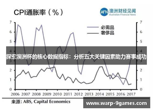 探索澳洲杯的核心数据指标：分析五大关键因素助力赛事成功