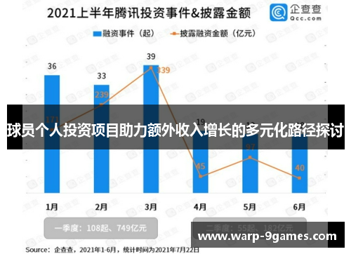 球员个人投资项目助力额外收入增长的多元化路径探讨
