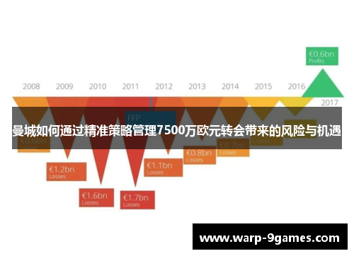 曼城如何通过精准策略管理7500万欧元转会带来的风险与机遇