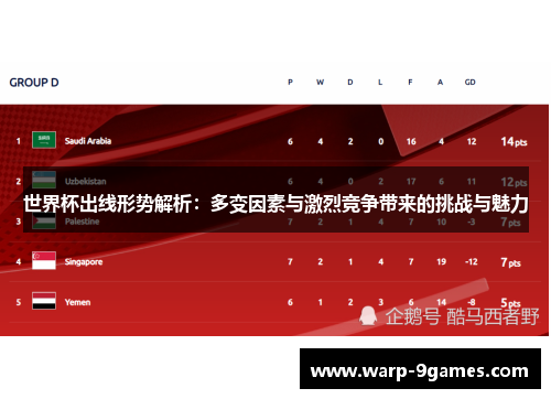 世界杯出线形势解析：多变因素与激烈竞争带来的挑战与魅力
