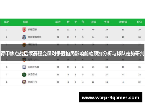 德甲焦点战后续赛程变量对争冠格局影响前瞻预测分析与球队走势研判