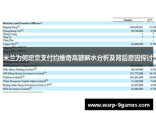 米兰为何愿意支付约维奇高额薪水分析及背后原因探讨 米兰为何愿意支付约维奇高额薪水分析及背后原因探讨