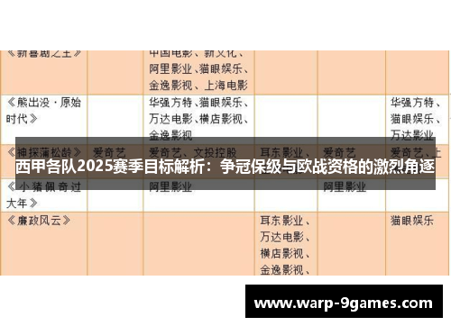 西甲各队2025赛季目标解析：争冠保级与欧战资格的激烈角逐