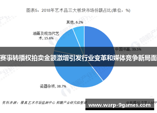 赛事转播权拍卖金额激增引发行业变革和媒体竞争新局面